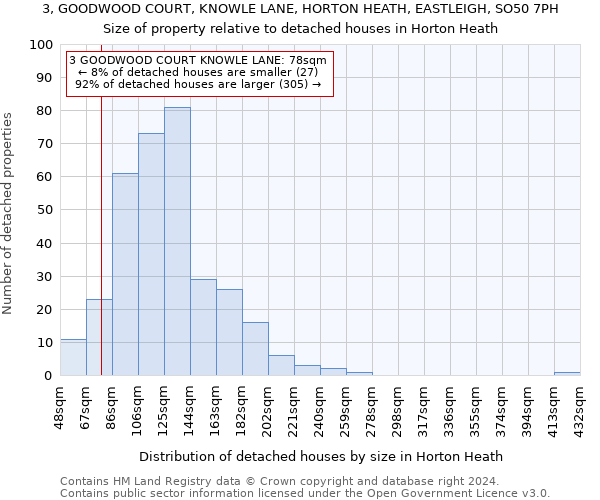 3, GOODWOOD COURT, KNOWLE LANE, HORTON HEATH, EASTLEIGH, SO50 7PH: Size of property relative to detached houses in Horton Heath