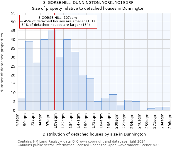 3, GORSE HILL, DUNNINGTON, YORK, YO19 5RF: Size of property relative to detached houses in Dunnington