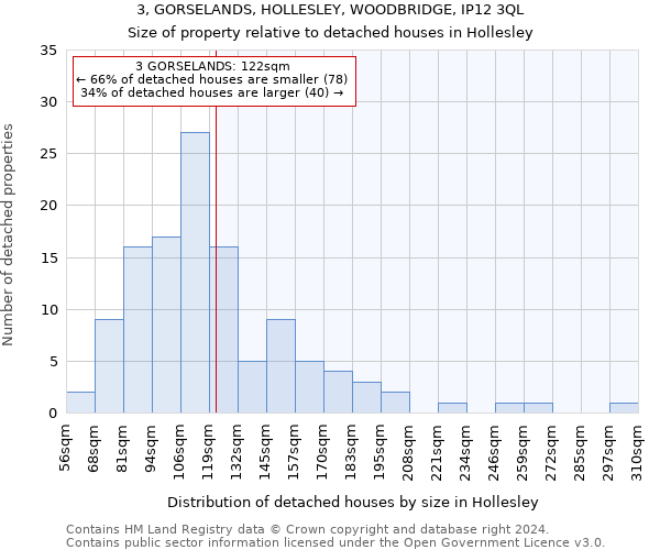 3, GORSELANDS, HOLLESLEY, WOODBRIDGE, IP12 3QL: Size of property relative to detached houses in Hollesley