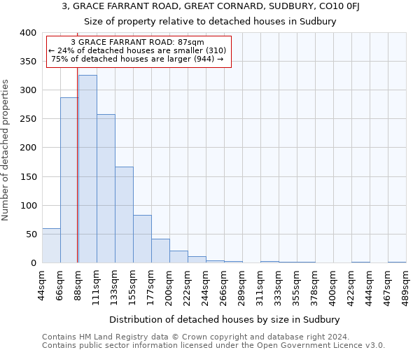 3, GRACE FARRANT ROAD, GREAT CORNARD, SUDBURY, CO10 0FJ: Size of property relative to detached houses in Sudbury