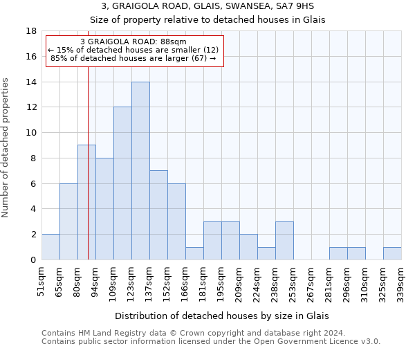 3, GRAIGOLA ROAD, GLAIS, SWANSEA, SA7 9HS: Size of property relative to detached houses in Glais