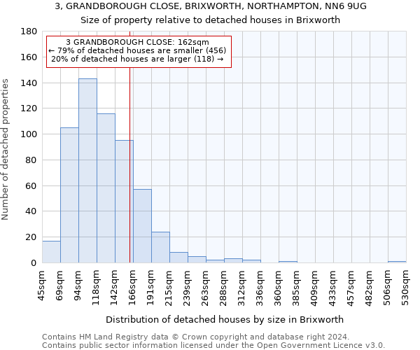 3, GRANDBOROUGH CLOSE, BRIXWORTH, NORTHAMPTON, NN6 9UG: Size of property relative to detached houses in Brixworth