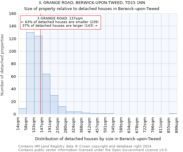 3, GRANGE ROAD, BERWICK-UPON-TWEED, TD15 1NN: Size of property relative to detached houses in Berwick-upon-Tweed