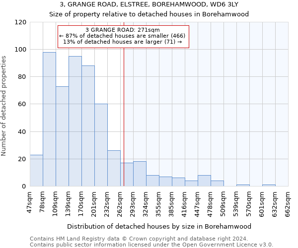 3, GRANGE ROAD, ELSTREE, BOREHAMWOOD, WD6 3LY: Size of property relative to detached houses in Borehamwood