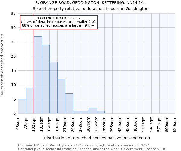 3, GRANGE ROAD, GEDDINGTON, KETTERING, NN14 1AL: Size of property relative to detached houses in Geddington