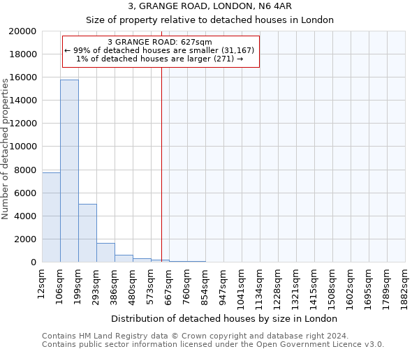 3, GRANGE ROAD, LONDON, N6 4AR: Size of property relative to detached houses in London