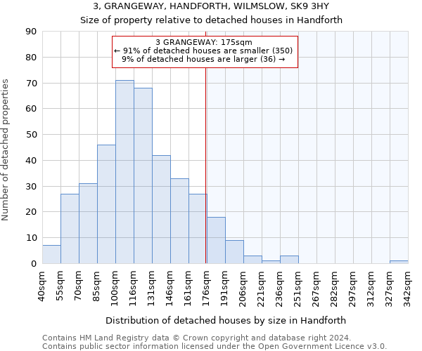 3, GRANGEWAY, HANDFORTH, WILMSLOW, SK9 3HY: Size of property relative to detached houses in Handforth