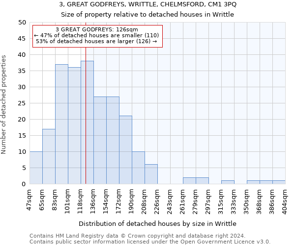 3, GREAT GODFREYS, WRITTLE, CHELMSFORD, CM1 3PQ: Size of property relative to detached houses in Writtle