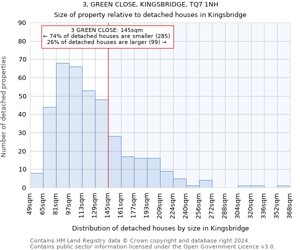 3, GREEN CLOSE, KINGSBRIDGE, TQ7 1NH: Size of property relative to detached houses in Kingsbridge
