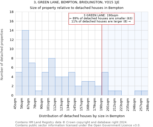 3, GREEN LANE, BEMPTON, BRIDLINGTON, YO15 1JE: Size of property relative to detached houses in Bempton