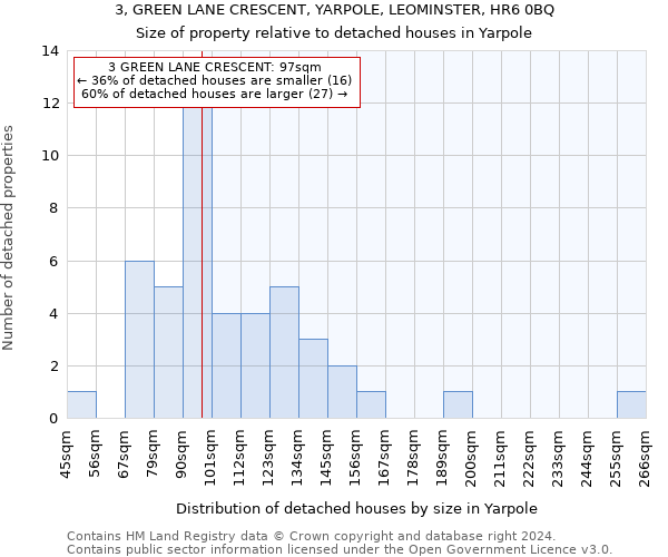 3, GREEN LANE CRESCENT, YARPOLE, LEOMINSTER, HR6 0BQ: Size of property relative to detached houses in Yarpole