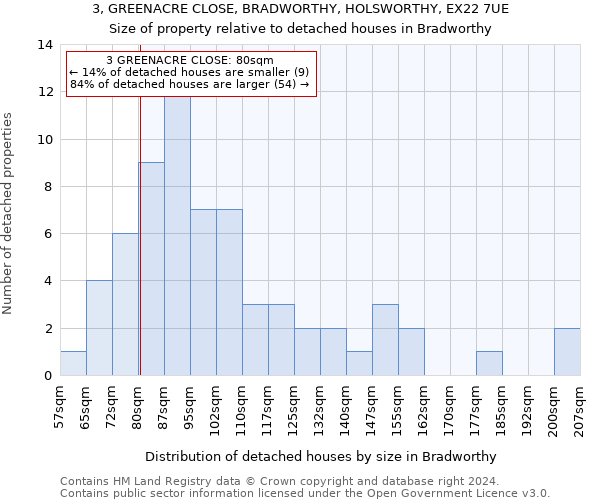 3, GREENACRE CLOSE, BRADWORTHY, HOLSWORTHY, EX22 7UE: Size of property relative to detached houses in Bradworthy