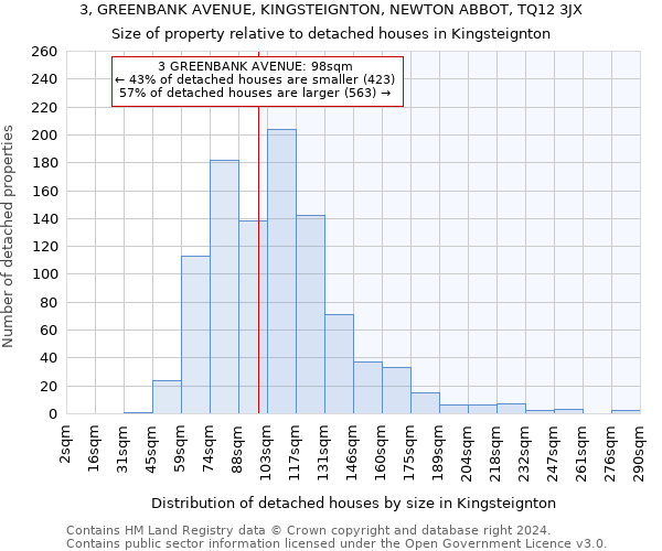 3, GREENBANK AVENUE, KINGSTEIGNTON, NEWTON ABBOT, TQ12 3JX: Size of property relative to detached houses in Kingsteignton