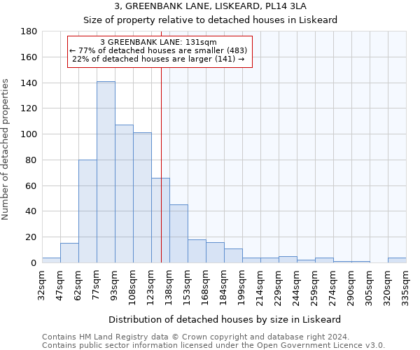 3, GREENBANK LANE, LISKEARD, PL14 3LA: Size of property relative to detached houses in Liskeard