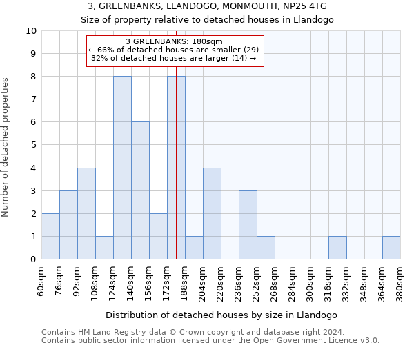 3, GREENBANKS, LLANDOGO, MONMOUTH, NP25 4TG: Size of property relative to detached houses in Llandogo