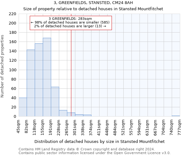 3, GREENFIELDS, STANSTED, CM24 8AH: Size of property relative to detached houses in Stansted Mountfitchet