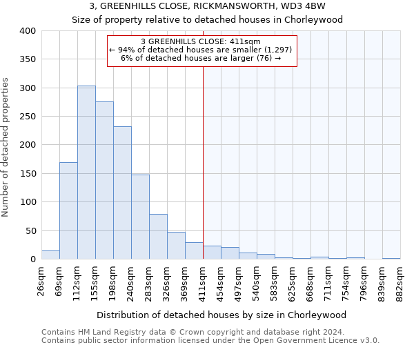 3, GREENHILLS CLOSE, RICKMANSWORTH, WD3 4BW: Size of property relative to detached houses in Chorleywood