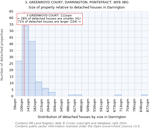 3, GREENROYD COURT, DARRINGTON, PONTEFRACT, WF8 3BG: Size of property relative to detached houses in Darrington