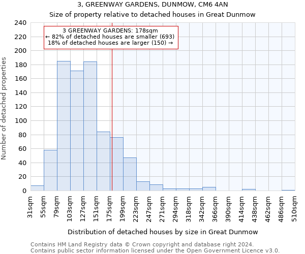 3, GREENWAY GARDENS, DUNMOW, CM6 4AN: Size of property relative to detached houses in Great Dunmow