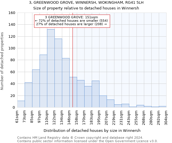 3, GREENWOOD GROVE, WINNERSH, WOKINGHAM, RG41 5LH: Size of property relative to detached houses in Winnersh
