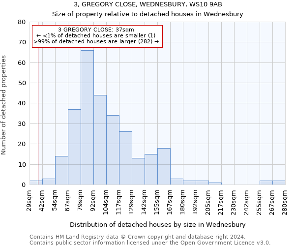 3, GREGORY CLOSE, WEDNESBURY, WS10 9AB: Size of property relative to detached houses in Wednesbury