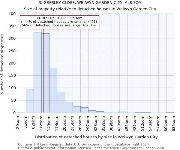 3, GRESLEY CLOSE, WELWYN GARDEN CITY, AL8 7QA: Size of property relative to detached houses in Welwyn Garden City