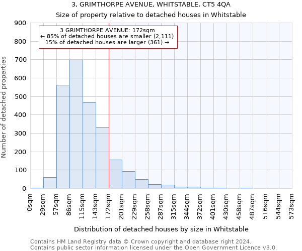 3, GRIMTHORPE AVENUE, WHITSTABLE, CT5 4QA: Size of property relative to detached houses in Whitstable