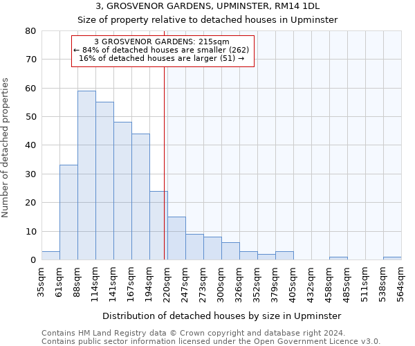 3, GROSVENOR GARDENS, UPMINSTER, RM14 1DL: Size of property relative to detached houses in Upminster