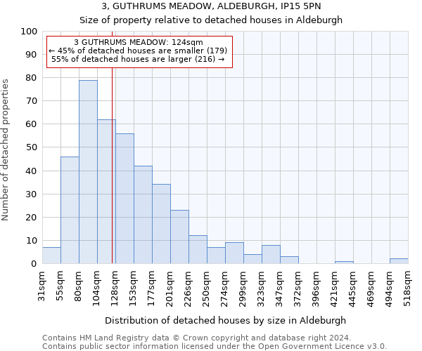 3, GUTHRUMS MEADOW, ALDEBURGH, IP15 5PN: Size of property relative to detached houses in Aldeburgh