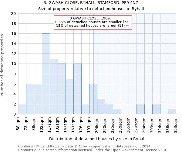 3, GWASH CLOSE, RYHALL, STAMFORD, PE9 4NZ: Size of property relative to detached houses in Ryhall