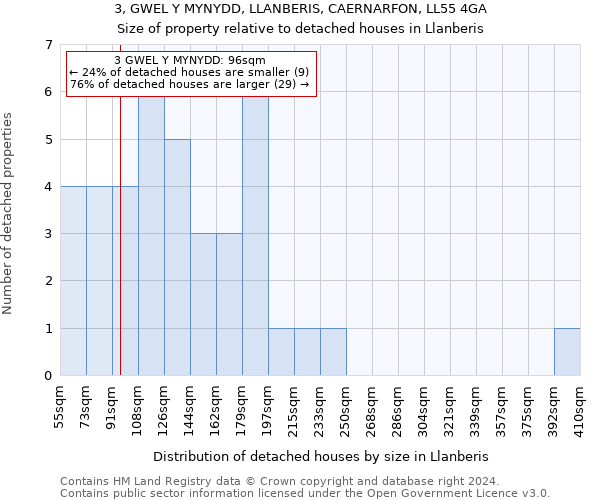 3, GWEL Y MYNYDD, LLANBERIS, CAERNARFON, LL55 4GA: Size of property relative to detached houses in Llanberis