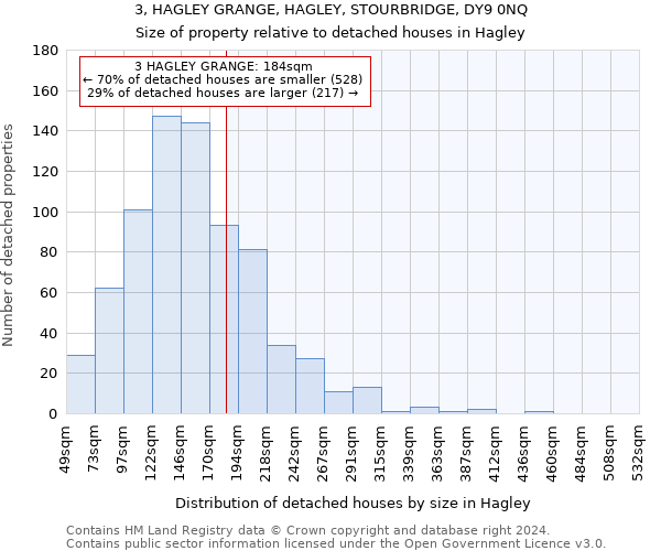 3, HAGLEY GRANGE, HAGLEY, STOURBRIDGE, DY9 0NQ: Size of property relative to detached houses in Hagley