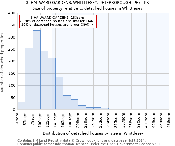 3, HAILWARD GARDENS, WHITTLESEY, PETERBOROUGH, PE7 1PR: Size of property relative to detached houses in Whittlesey