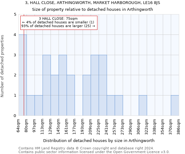 3, HALL CLOSE, ARTHINGWORTH, MARKET HARBOROUGH, LE16 8JS: Size of property relative to detached houses in Arthingworth
