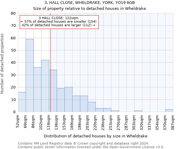 3, HALL CLOSE, WHELDRAKE, YORK, YO19 6GB: Size of property relative to detached houses in Wheldrake