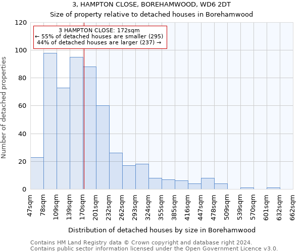 3, HAMPTON CLOSE, BOREHAMWOOD, WD6 2DT: Size of property relative to detached houses in Borehamwood