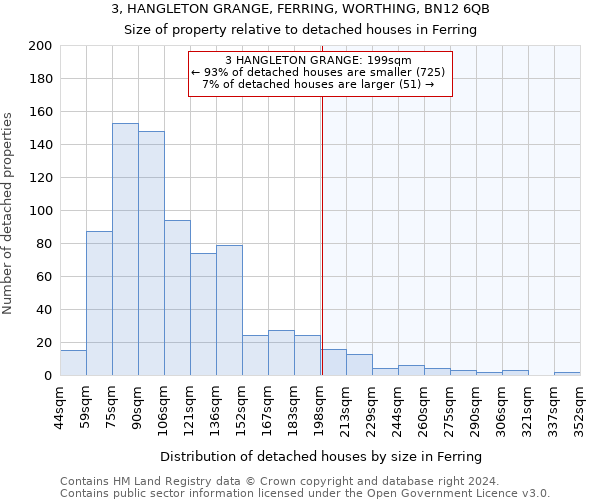3, HANGLETON GRANGE, FERRING, WORTHING, BN12 6QB: Size of property relative to detached houses in Ferring