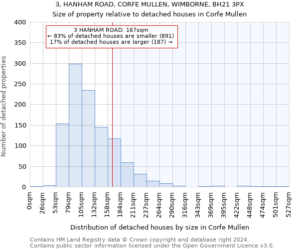 3, HANHAM ROAD, CORFE MULLEN, WIMBORNE, BH21 3PX: Size of property relative to detached houses in Corfe Mullen