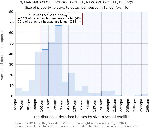 3, HANSARD CLOSE, SCHOOL AYCLIFFE, NEWTON AYCLIFFE, DL5 6QS: Size of property relative to detached houses in School Aycliffe