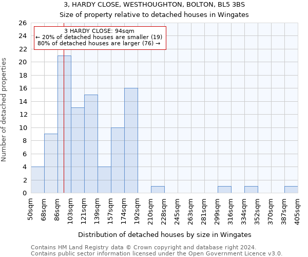 3, HARDY CLOSE, WESTHOUGHTON, BOLTON, BL5 3BS: Size of property relative to detached houses in Wingates