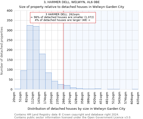 3, HARMER DELL, WELWYN, AL6 0BE: Size of property relative to detached houses in Welwyn Garden City