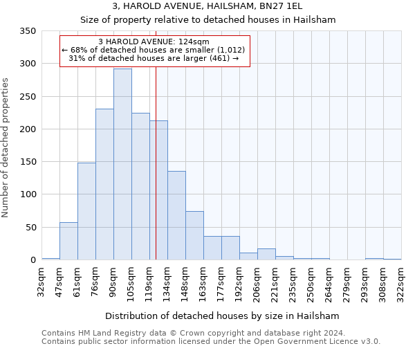 3, HAROLD AVENUE, HAILSHAM, BN27 1EL: Size of property relative to detached houses in Hailsham