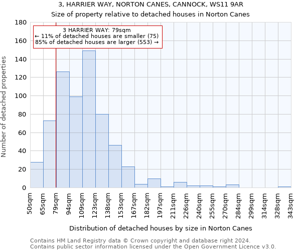 3, HARRIER WAY, NORTON CANES, CANNOCK, WS11 9AR: Size of property relative to detached houses in Norton Canes