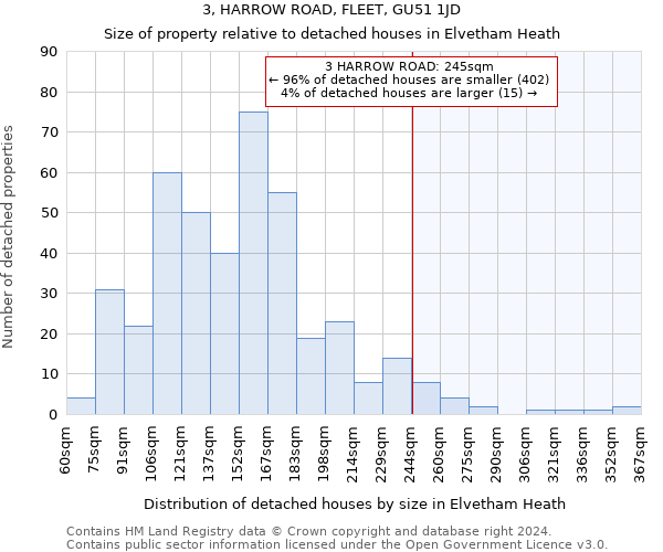 3, HARROW ROAD, FLEET, GU51 1JD: Size of property relative to detached houses in Elvetham Heath