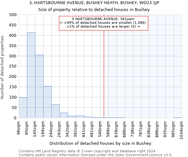 3, HARTSBOURNE AVENUE, BUSHEY HEATH, BUSHEY, WD23 1JP: Size of property relative to detached houses in Bushey