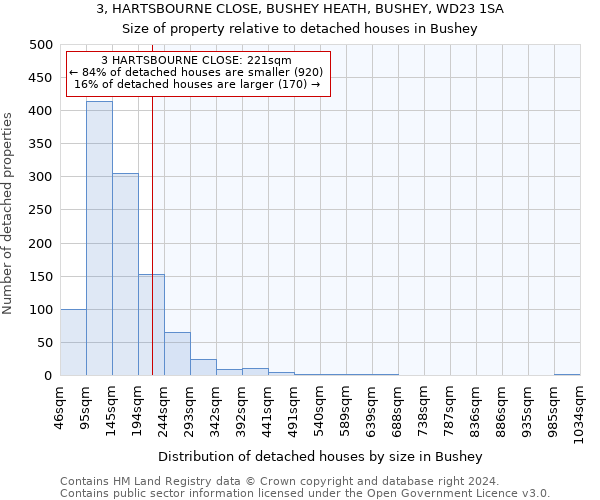 3, HARTSBOURNE CLOSE, BUSHEY HEATH, BUSHEY, WD23 1SA: Size of property relative to detached houses in Bushey