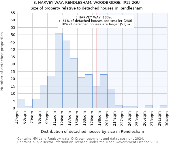3, HARVEY WAY, RENDLESHAM, WOODBRIDGE, IP12 2GU: Size of property relative to detached houses in Rendlesham