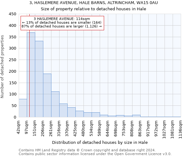 3, HASLEMERE AVENUE, HALE BARNS, ALTRINCHAM, WA15 0AU: Size of property relative to detached houses in Hale