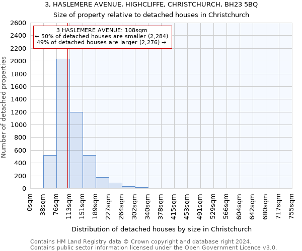 3, HASLEMERE AVENUE, HIGHCLIFFE, CHRISTCHURCH, BH23 5BQ: Size of property relative to detached houses in Christchurch