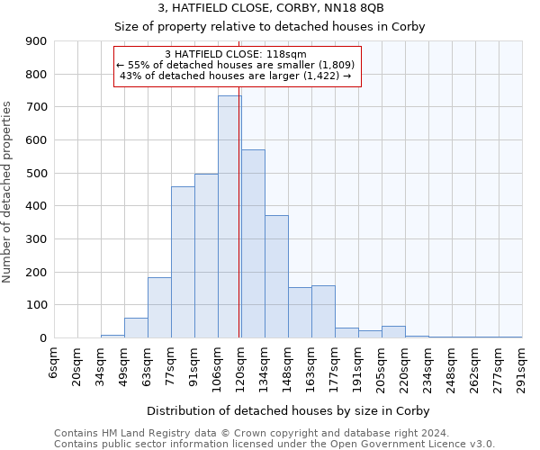 3, HATFIELD CLOSE, CORBY, NN18 8QB: Size of property relative to detached houses in Corby